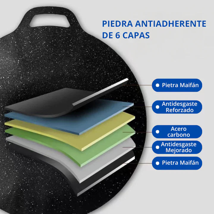 Sartén antiadherente multiusos de 6 capas (BUDARE) 🍳 DOMINA LA COCINA CON FACILIDAD 🔥